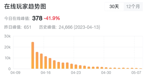 《边境》之后 中国玩家的国产情怀还能被消费几次?