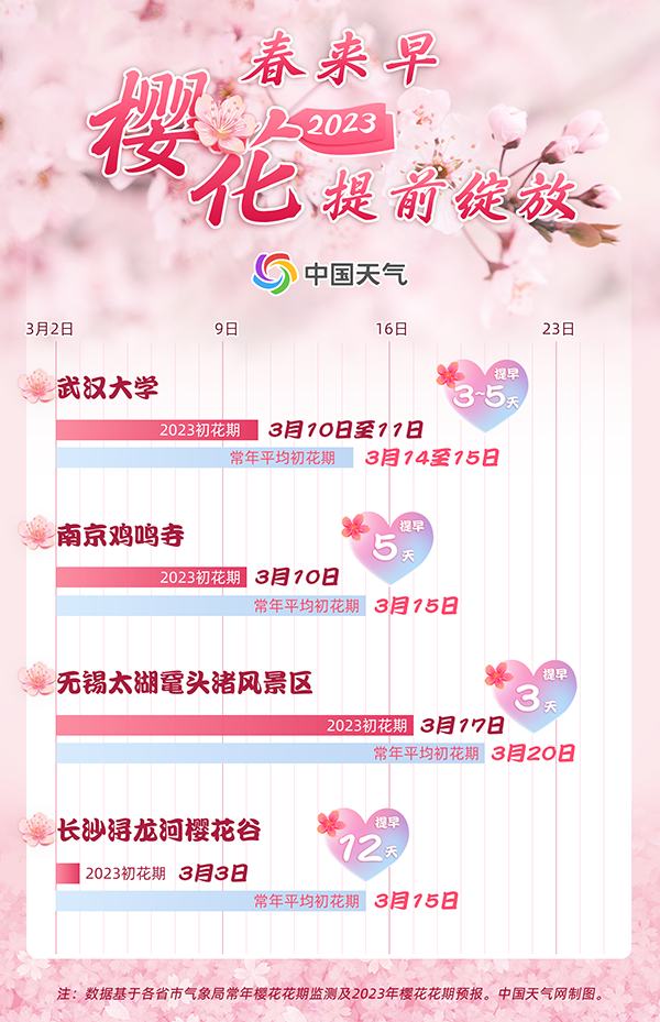 春回大地 公园赏花赶紧安排起来！早春花卉不止樱花开了