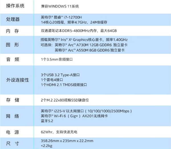 跑分超RTX 3070 Intel 12GB独显游戏本4999元:大降价后真香