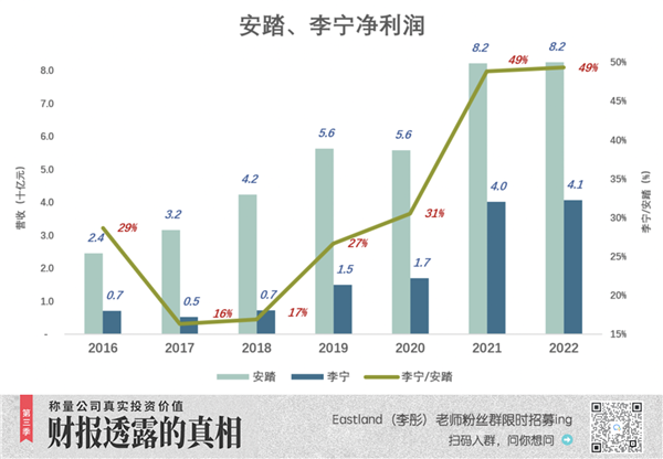 安“踏”李宁