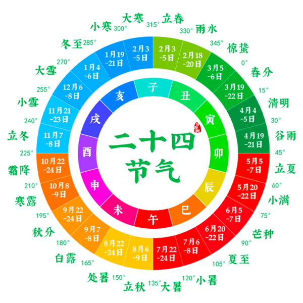 农历到底有多强?一文读懂!我们真应该好好重视它了