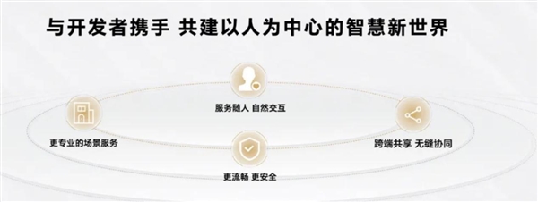 荣耀MagicOS 7.0和鸿蒙HarmonyOS 3能算“嫡系”吗?