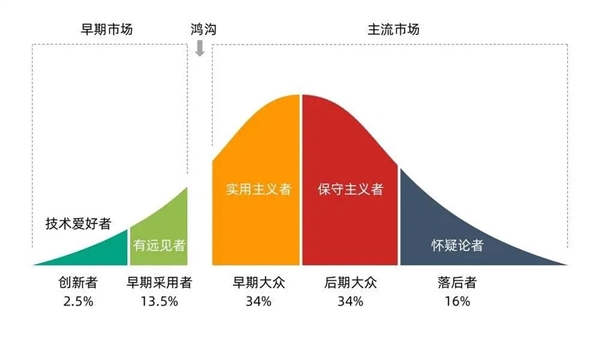 没去上海车展：但小米却怒刷了一波存在感！