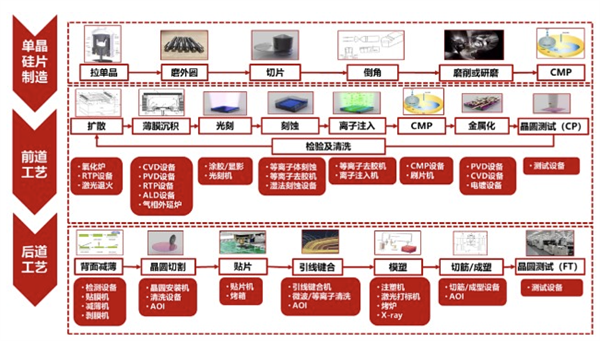 荷兰日本上了美国的“贼船”！没有高端光刻机 我们怎么超车？