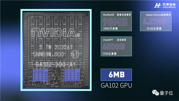 中国自主芯片对标NVIDIA 功耗只有35W！2年就开发出来了