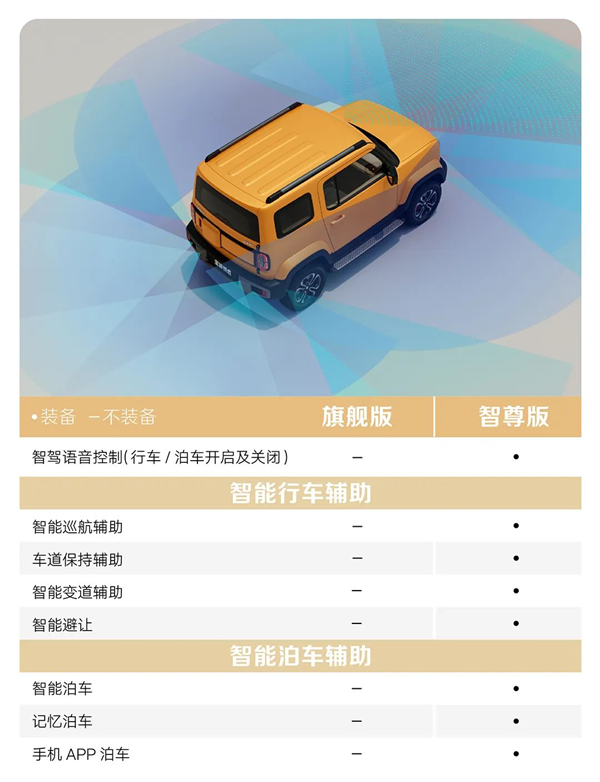 利好纠结症!五菱宝骏悦也配置大公开:仅两款、闭着眼都好选