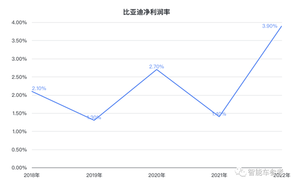 连日系都全面落后了!王传福:比亚迪不降价是给别人留活路