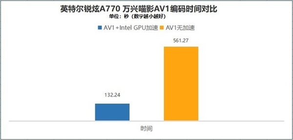 Intel桌面显卡、笔记本显卡性能差多少？4000字长文实测