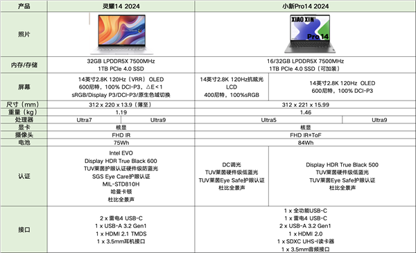 华硕灵耀14 2024与联想小新Pro14 2024全面对此 谁更值得买