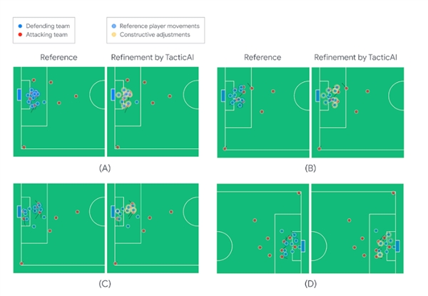 能拯救国足吗 谷歌旗下DeepMind打造AI足球教练：已把角球全吃透了！