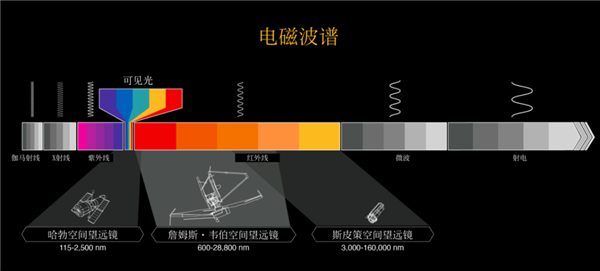 去几百光年外的宇宙“看展” 这台天文望远镜 绘出恒星“摇篮”的画卷