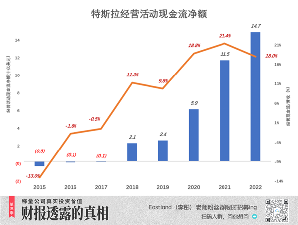 特斯拉真正的隐忧！智能驾驶被高估 每次都是车主的错