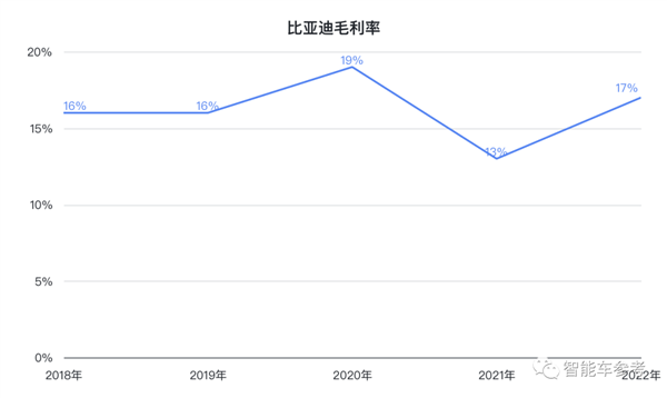 连日系都全面落后了!王传福:比亚迪不降价是给别人留活路