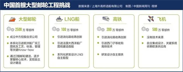 欧洲垄断、日韩低头 难度堪比航母的大邮轮被咱们造出来了