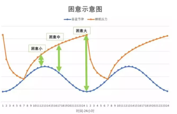为啥人一上车就爱睡觉?原来是被“催眠”了