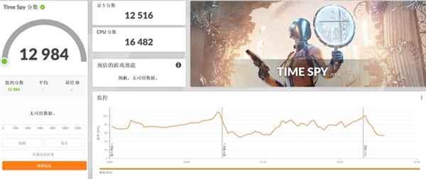 游戏帧数暴增84% 英特尔锐炫显卡新老驱动对比