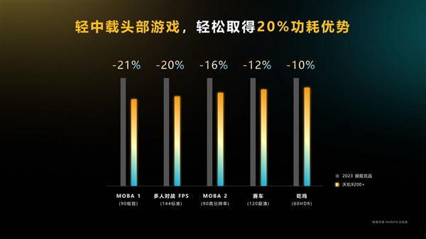 寒气持续笼罩市场 联发科为何加码旗舰?