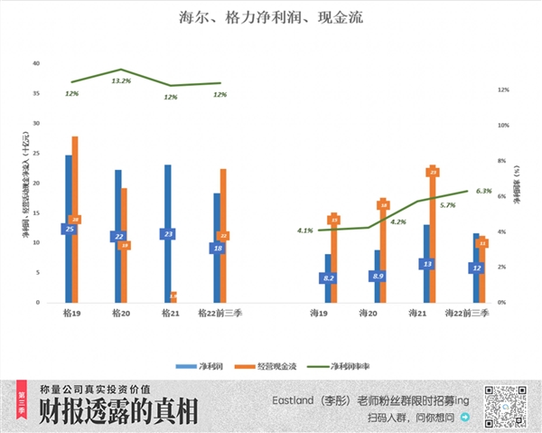 海尔为何能反超格力