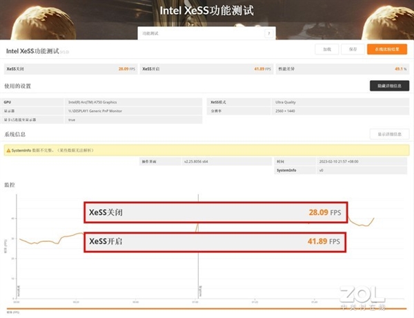 游戏帧数暴增84% 英特尔锐炫显卡新老驱动对比