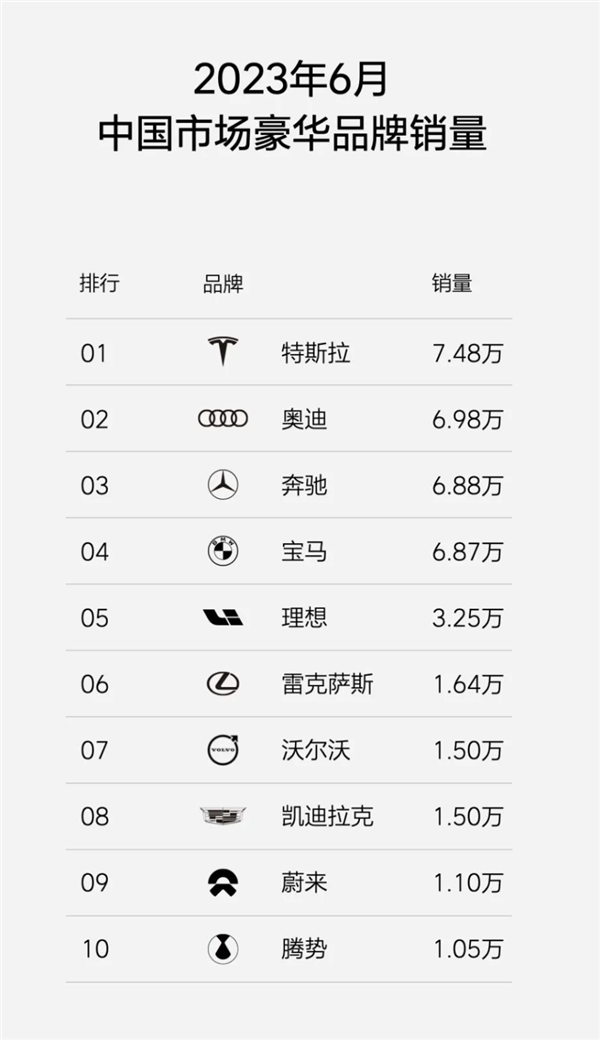 动不动就要杀死BBA！怎么人家还越卖越好？