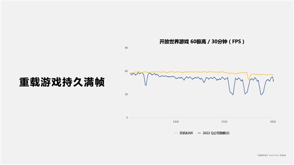 发哥次旗舰神U再升级 打出满帧《原神》平民化第一枪