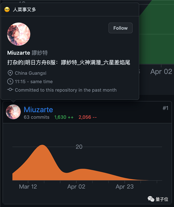 AI孙燕姿翻唱爆火!多亏该开源项目:广西老表带头打造