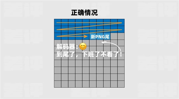 打过码的图片等于没打！用Windows的要小心了