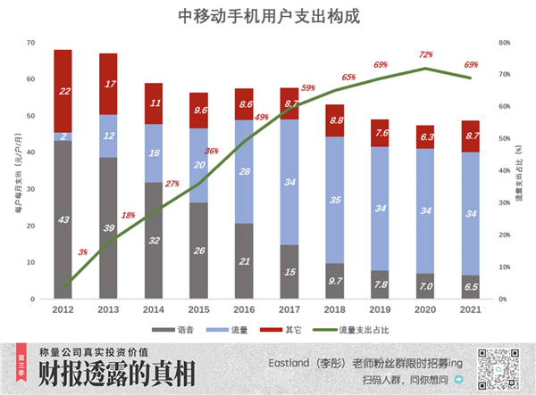 中国移动:命苦