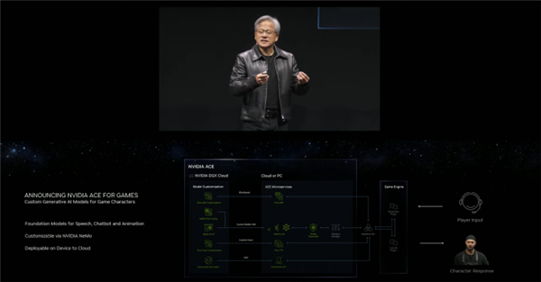 NVIDIA:从游戏里走出来 又回到游戏里
