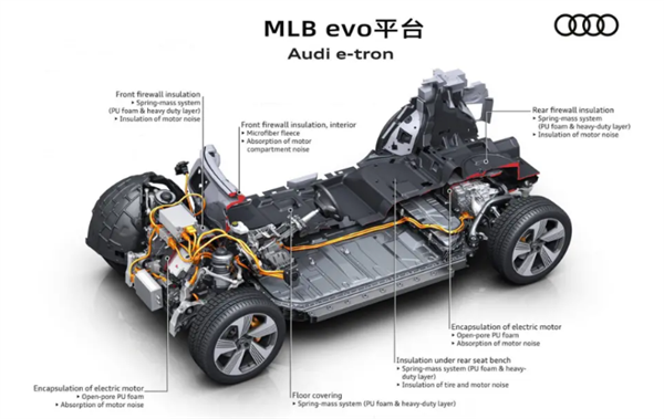 承认落后！奥迪被曝求助中国车企：将购买纯电平台 缩短研发时间