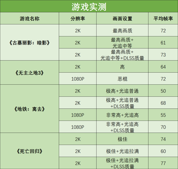 爆杀前代!RTX4050实测:重铸中端移动显卡荣光