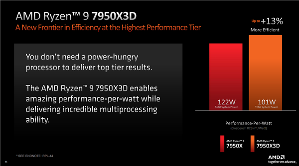 144MB缓存只需5299元!AMD锐龙9 7000X3D正式登场:两大神级优化