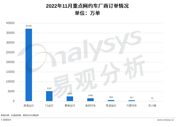 滴滴下架18个月 回来一看:没一个能打的!
