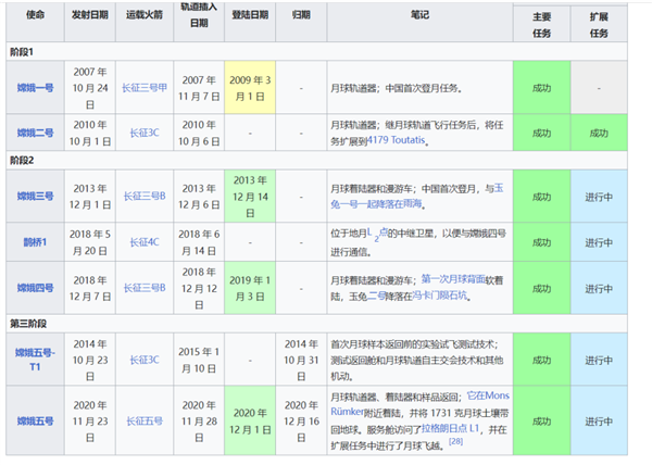 中国人2030年前登陆月球!美国怎么看?