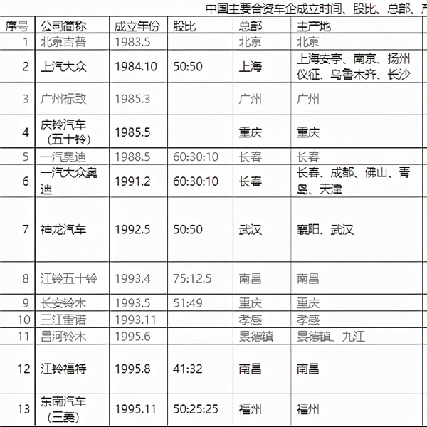 为啥我觉得 华晨宝马们要变成历史的眼泪了