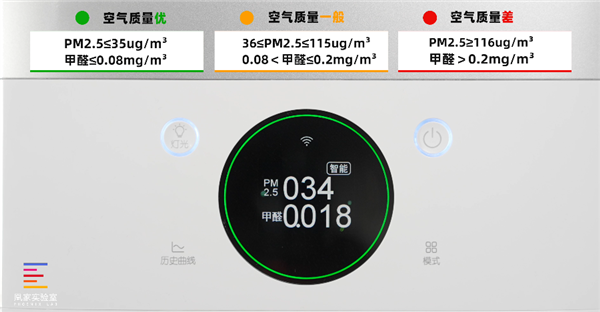 实测家用空气净化器除甲醛和显示浓度：这3000块花得值