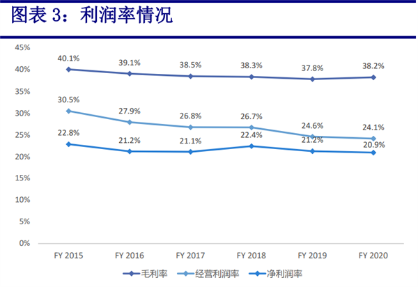 一家比苹果还赚钱的日本企业：日本人自己都不知道