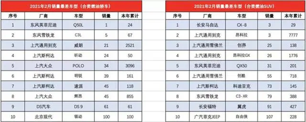 讴歌在中国冲高16年！结果 自家的官网都没了