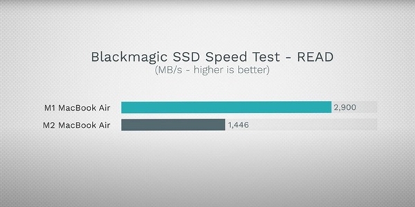 15寸Macbook Air 8+256G版千万不要碰！实测速度感人