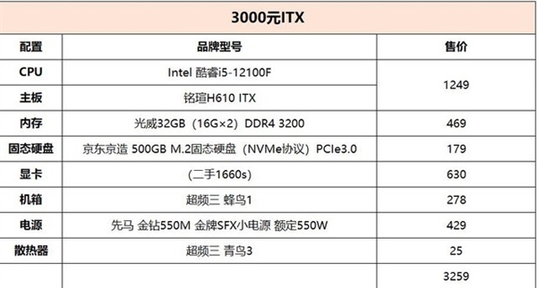 3000元预算装台12代U ITX小主机:老鸟看下配置