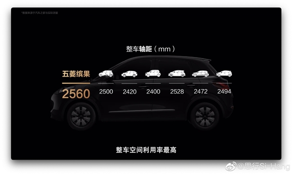 为何续航不长、配置不高、价格还贵?五菱缤果产品经理在线答疑