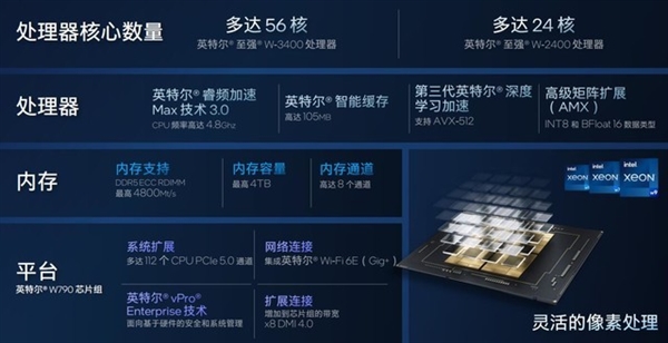 英特尔王者归来!新一代至强W系列处理器解析:多核性能翻倍