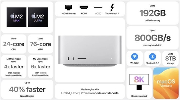 24800元的苹果Vision Pro发布 一文看懂WWDC23有多硬!