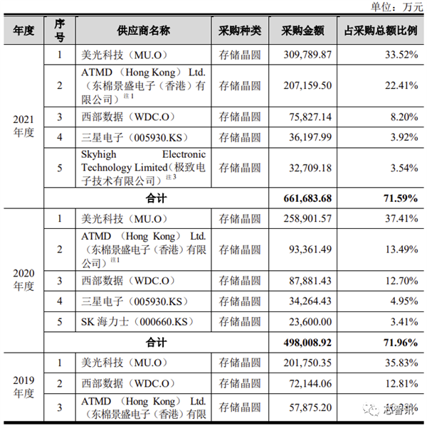 中国对美光启动安全审查！为什么拿它“开刀”？一点都不冤