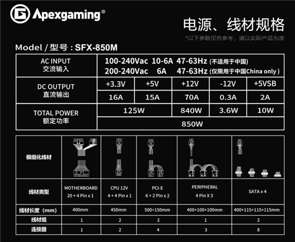 RTX 4090都够用 850W白金全模组SFX电源829元（1W不到1块）