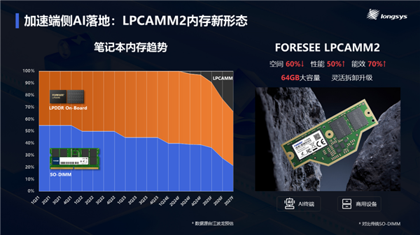 QLC闪存玩出新境界！江波龙全球首发用于eMMC 意义深远