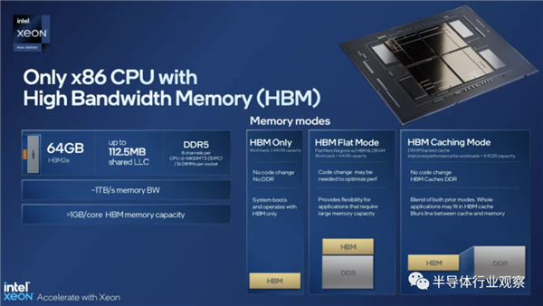 60核120线程 Intel首个Chiplet处理器正式发布：售价达1.7万美元