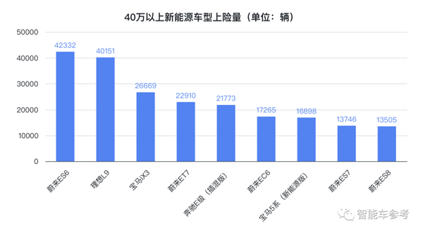 中国自主造车2022猛冲猛打！高端市场BBA只剩BB
