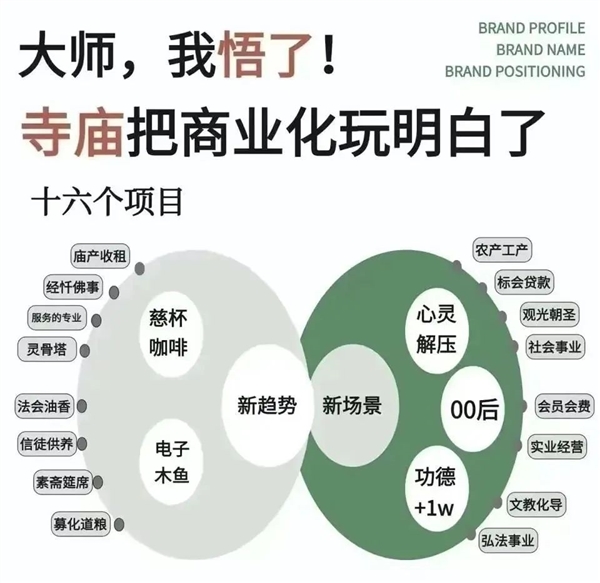 寺庙的高僧们 比你更懂数字化