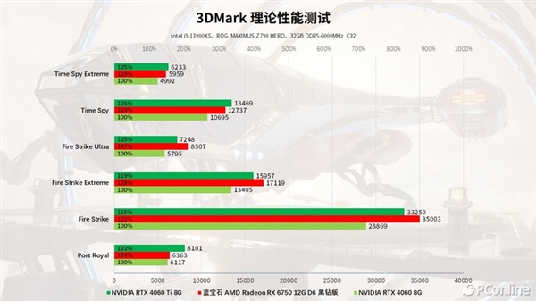 蓝宝石RX 6750 GRE 12G D6黑钻版上手：性能与价格的完美平衡